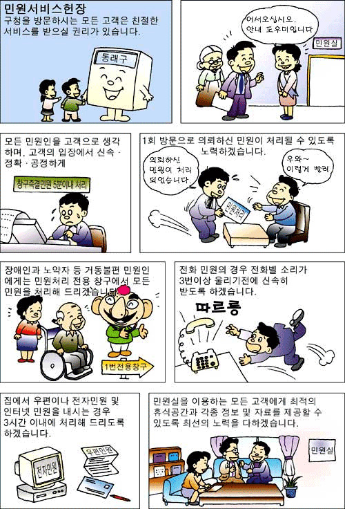 민원서비스헌장 구청을 방문하시는 모든 고객은 친절한 서비스를 받을 권리가 있습니다. 모든 민원인을 고객으로 생각하며, 고객의 입장에서 신속,정확,공정하게 1회 방문으로 의뢰하신 민원이 처리될 수 있도록 노력하겠습니다. 장애인과 노약자 등 거동불편 민원인에게는 민원처리 전용 창구에서 모든 민원을 처리해 드리겠습니다. 전화 민원의 경우 전화벨 소리가 3번이상 울리기 전에 신속히 받도록 하겠습니다. 집에서 우편이나 전자민원 및 인터넷 민원을 내시는 경우 3시간 이내에 처리해 드리도록 하겠습니다. 민원실을 이용하는 모든 고객에게 최적의 휴식공간과 각종 정보 및 자료를 제공할 수 있도록 최선의 노력을 다하겠습니다.