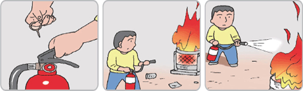 소화기 사용요령 소화기의 안전핀을 뺌(이때 상단 레버만 손으로 잡음) 바람을 등지고 3~5m 전방에서 호스를 불쪽으로 향함 손잡이를 힘껏 움켜쥐면서 불길 양옆으로 골고루 약제를 방사