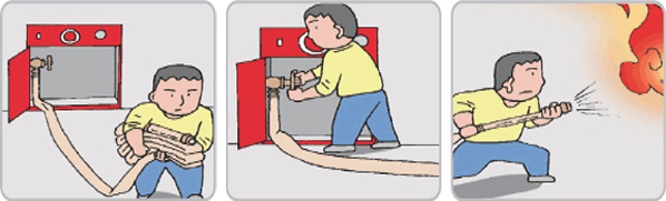 소화전 사용요령 소화전함을 열고 호스를 꺼내어 불이 난 곳까지 꼬이지 않게 펼침 소화전 밸브를 왼쪽 방향으로 서서히 돌려서 개방 호스 끝부분을 두 손으로 꼭 잡고 불이 난 곳을 향하여 불을 끔