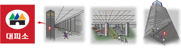 비상시 대피소 찾아보기 정부는 적 포격, 공습 등을 대비하여 전국적으로 2만4천여개의 대피소를 지정하여 운영하고 있습니다. 지하철역, 지하주차장, 대형건물 지하실 등 대피소 표지판이 부착되어 있는 지하시설