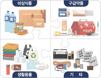 비상시를 대비하여 비상용품을 준비해 두고, 보관 장소와 사용방법을 알아 둡니다. 지진 발생 시 화재가 발생할 수 있으니 소화기를 준비해 두고, 사용방법을 알아 둡니다.