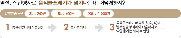 명절, 집안행사로 음식물쓰레기가 넘쳐나는데 어떻게 하지? 1회 사용료 3리터는 240원,5리터는 400원, 20리터는 2,000원입니다. 동주민센터에 사용신청 및 사용료를 납부후 용기를 임대 신청한 지정일에 배출하시면 수거시 구에서 빈용기 회수합니다.