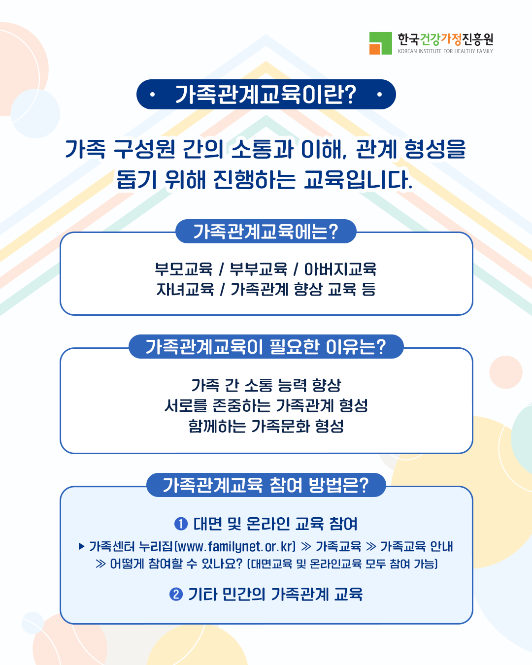 [성평등가족부] 슬기로운 가족생활 '맞춤형 가족관계교육' 운영(매월 셋째주)