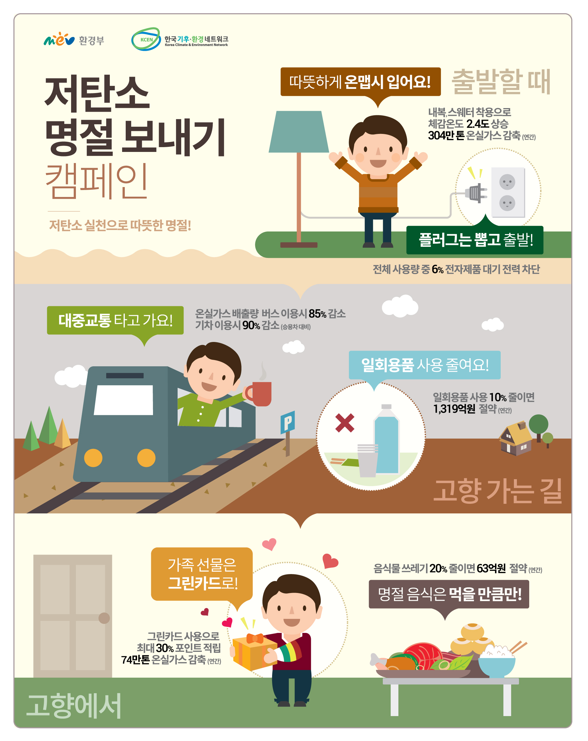 저탄소 명절 보내기 실천 수칙