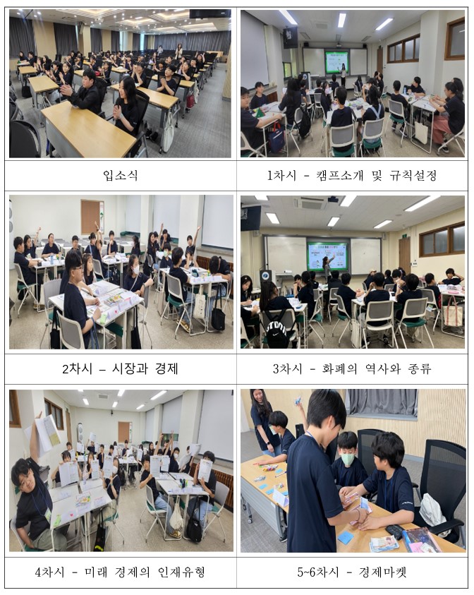  2025년 「청소년 경제놀이터」