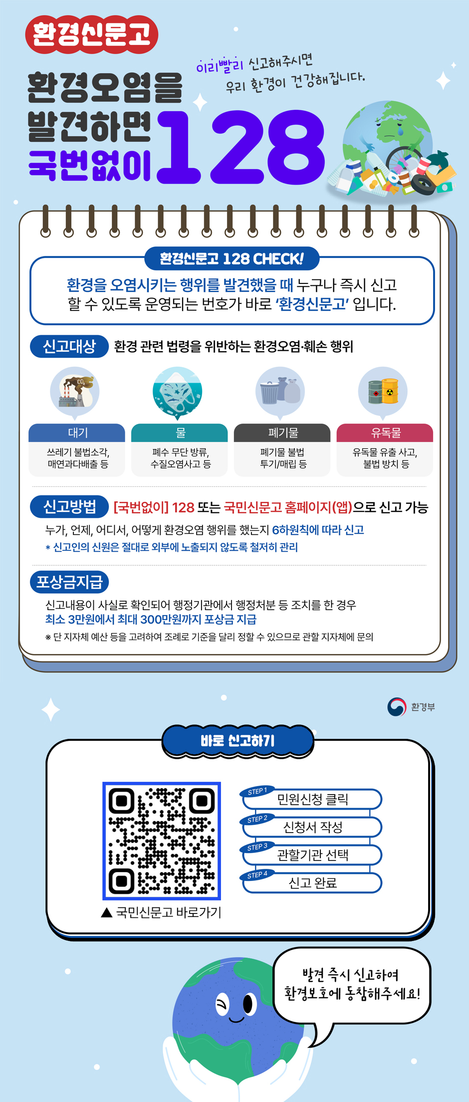환경신문고 / 환경오염을 발견하면 국번없이 128 / 이리빨리 신고해주시면 우리 환경이 		건강해집니다./환경신문고 128 CHECK  환경을 오염시키는 행위를 발견했을 때 누구나 즉시 신고 할 수 있도록 운영되는 번호가 바로 '환경신문고'입니다.
		신고대상 : 환경 관련 법령을 위반하는 환경오염.훼손 행위/대기:쓰레기 불법소각, 매연과다배출 등/물:폐수 무단방류, 수질오염사고 등/폐기물:폐기물 불법 투기/매립 등/유독물:유독물 유출사고, 불법 방치 등/신고방법[국번없이]128또는 국민신문고 홈페이지(앱)으로 신고가능 누가,언제,어디서,어떻게 환경오염 행위를 했는지 6하원칙에 따라신고 *신고인의 신원은 절대로 외부에 노출되지 않도록 철저히 관리/포상금지급:신고내용이 사실로 확인되어 행정기관에서 행정처분 등 조치를 한 경우 최소 3만원에서 최대300만원까지 포상금 지급 *단 지자체 예산 등을 고려하여 조례로 기준을 달리 정할 수 있으므로 관할 지자체에 문의/바로신고하기 QR코드 국민신문고 바로가기 https://www.epeople.go.kr/nep/crtf/userLogn.npaid?returnUrl=%2Fnep%2Fpttn%2FgnrlPttn%2FPttnRqstWrtnInfo.paid   STEP1민원신청클릭 STEP2신청서 작성  STEP3관할기관 선택  STEP4신고완료 / 발견 즉시 신고하여 환경보호에 동참해주세요!