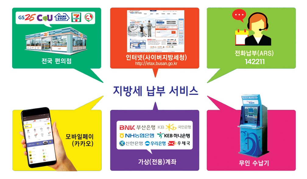 지방세납부서비스(전국편의점,인터넷(사이버지방세청),전화납부(ARS)142211,모바일페이(카카오),가상(전용)계좌),무인수납기