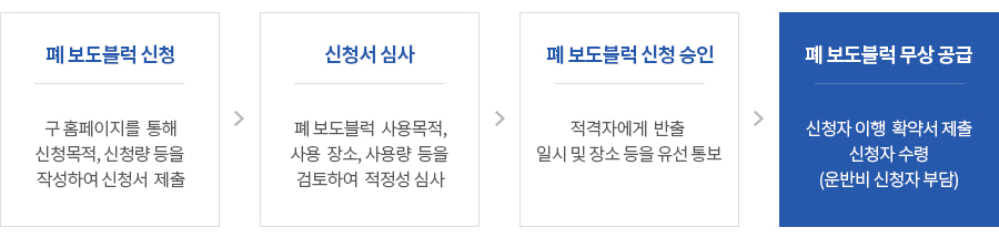 폐 보도블럭 신청 : 구 홈페이지를 통해 신청목적, 신청량 등을 작성하여 신청서 제출 > 신청서 심사 : 폐 보도블럭 사용목적 > 사용 장소, 사용량 등을 검토하여 적정성 심사 > 폐 보도블럭 신청 승인 : 적격자에게 반출 일시 및 장소 등을 유선 통보 > 폐 보도블럭 무상 공급 : 신청자 이행 확약서 제출, 신청자 수령(운반비 신청자 부담) 