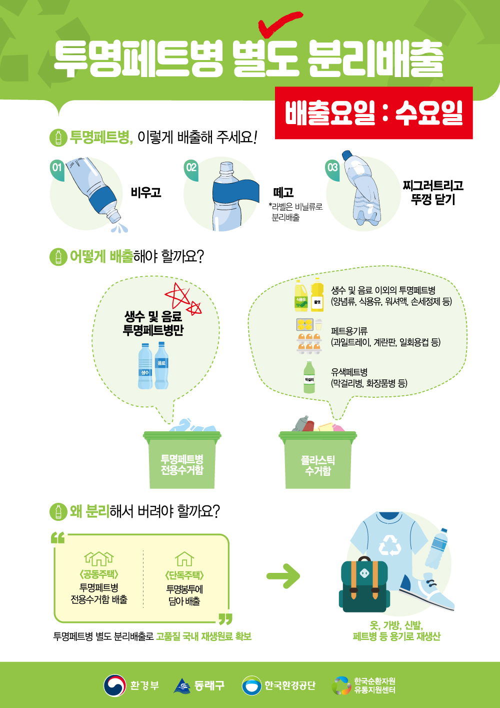 투명페트병 별도 분리배출 배출요일:수요일/투명페트병,이렇게 배출해 주세요! 1.비우고 2.떼고 *라벨은 비닐류로 분리배출 3.찌그러트리고 뚜껑닫기/어떻게 배출해야 할까요? 생수 및 음료 투명페트병만 ->투명페트병 전용수거함/생수 및 음료 이외의 투명페트병(양념류,식용류,워셔액,손세정제 등), 페트용기류(과일트레이,계란판,일회용컵 등),유색페트병(막걸리병,화장품병 등)->플라스틱 수거함/왜 분리해서 버려야 할까요? 공동주택,투명페트병 전용수거함 배출 | 단독주택, 투명봉투에 담아 배출|투명페트병 별도 분리배출로 고품질 국내 재생원료 확보->옷,가방,신발, 페트병 등 용기로 재생산