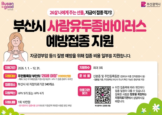 부산시 26세 사람유두종바이러스(HPV) 예방접종 지원사업 안내
지원기간-2026.1.1 .~ 12. 31.
지원대상-주민등록상 부산시 '26세 여성'(1999년생)
- 제외: '26년 국가예방접종 지원사업 대상자· HPV 기 접종 완료자·외국인
접종장소-부산시 내 지정의료기관 340개소
지원백신-HPV 9가 또는 HPV 4가
지원내용-1회 10만원
- 병·의원마다 접종비용 상이하므로 지원금액 제외한 비용은 본인 부담