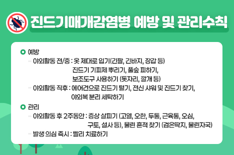 진드기매개감염병 예방 및 관리수칙
○ 예방
- 야외활동 전/중: 옷 제대로 입기(긴팔, 긴바지, 장갑 등), 진드기 기피제 뿌리기, 풀숲 피하기, 보조도구 사용하기(돗자리, 깔개 등)
- 야외활동 직후: 에어건으로 진드기 털기, 전신 샤워 및 진드기 찾기, 야외복 분리 세탁하기
○ 관리
- 야외활동 후 2주동안: 증상 살피기(고열, 오한, 두통, 근육통, 오심, 구토, 설사 등), 물린 흔적 찾기(검은딱지, 물린자국)
- 발생 의심 즉시: 빨리 치료하기