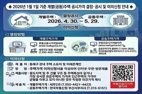 2026.1.1.기준 개별(공동)주택가격 열람 및 이의신청 기간
제출기간: 2026.4.30.~5.29.
제출방법: 인터넷 및 서면제출