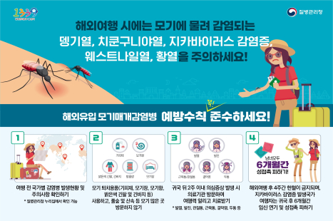 해외유입 모기매개감염병 예방수칙


 ○ 예방수칙
  1. 여행 전 국가별 감염병 발생현황 및 주의사항 확인하기
    * 질병관리청 누리집에서 확인 가능  
  2. 모기 퇴치용품(기피제, 모기장, 모기향, 밝은색 긴팔 및 긴바지 등) 사용하고, 풀숲 및 산속 등 모기 많은 곳 방문하지 않기
  3. 귀국 뒤 2주 이내 의심증상 발생 시 의료기관 방문하여 여행력 알리고 치료받기
    * 발열, 발진, 관절통, 근육통, 결막염, 두통 등
  4. 해외여행 후 4주간 헌혈 금지, 지카바이러스 감염증 발생국가 여행자는 귀국 후 6개월간 임신 연기 및 성접촉 피하기