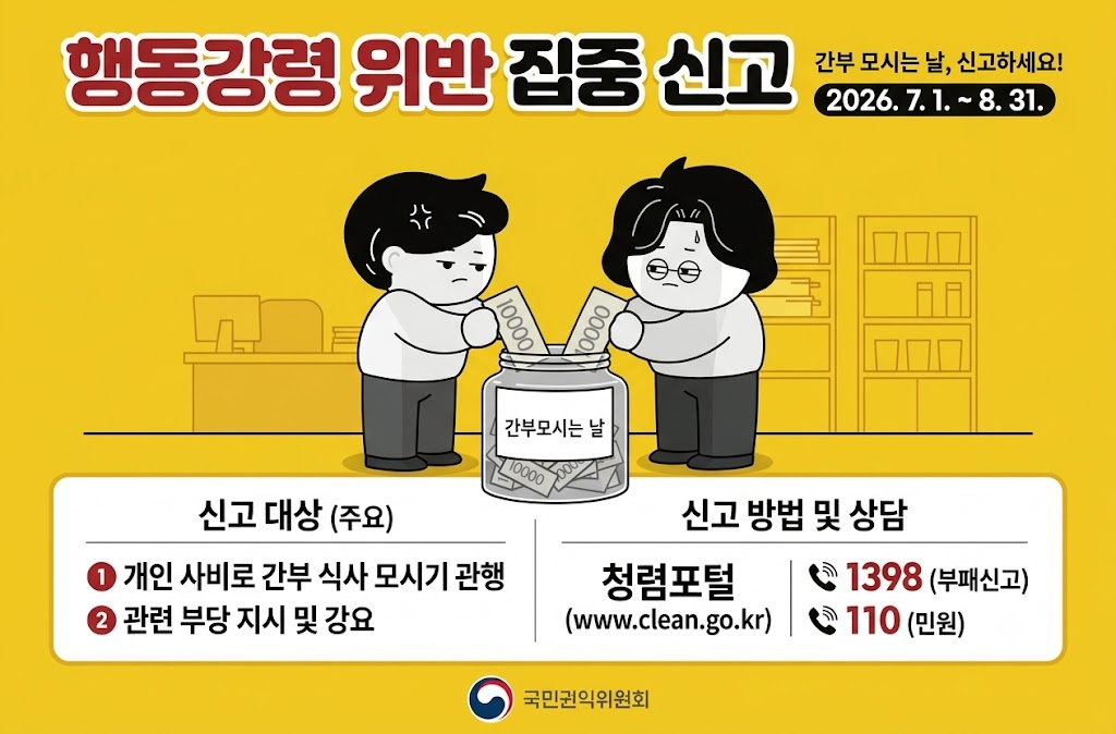 행동강령 위반 집중 신고 
간부 모시는 날, 신고하세요!
2026. 7. 1. ~ 8. 31.
-신고 대상(주요)
1)개인 사비로 간부 식사 모시기 관행
2)관련 부당 지시 및 강요
-신고 방법 및 상담
청렴포털 www.clean.go.kr
부패신고 ☎1398
민원 ☎110